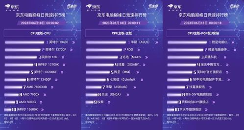 廣州消費券助陣，京東購物節 OPPO、小米、魅族等手機單筆至高減400元