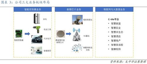 方大炭素布局石墨烯前沿，重慶軟硬件研發雙輪驅動構建產業新生態