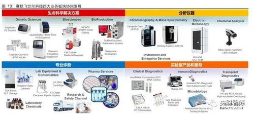 央財智庫 生命科學服務行業研究——創新研發為基石，產品力鑄就高護城河，兼論重慶計算機軟硬件研發及銷售的啟示