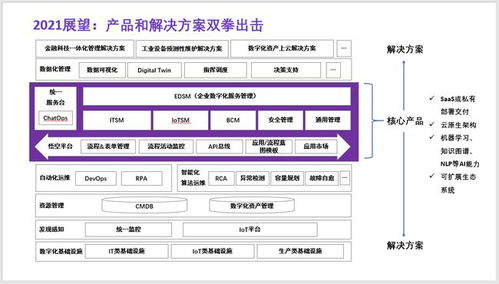 紫羚云完成數千萬元A輪融資，騰訊產業生態投資領投，加速新一代ITSM產品研發